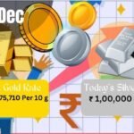 Gold & Silver Prices | Madhya Pradesh | 5 Dec 2024 | Rates Stable