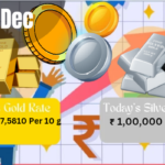 Gold and silver rate on Madhya Pradesh on 15th dec